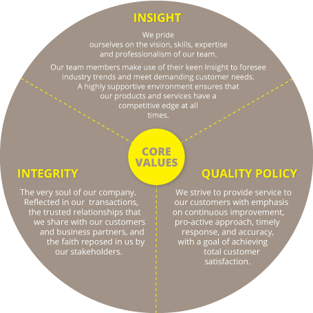 daisytek-core-values_2